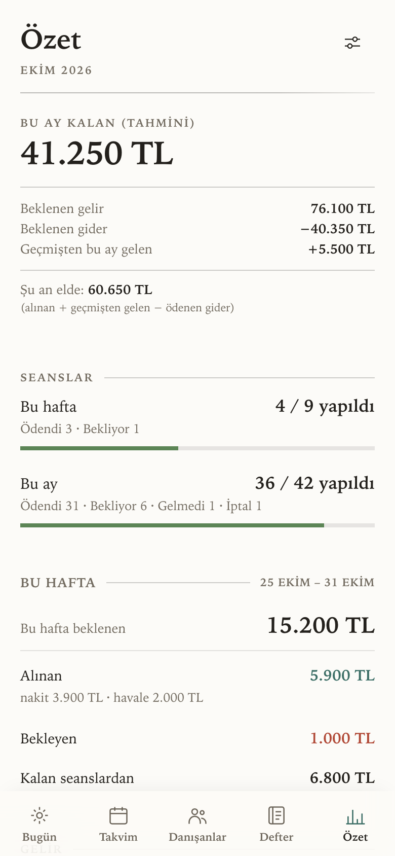 Özet ekranı: ayın tahmini kalan tutarıyla açılıyor.